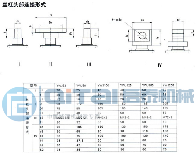 蜗轮丝杆升降机头部形式
