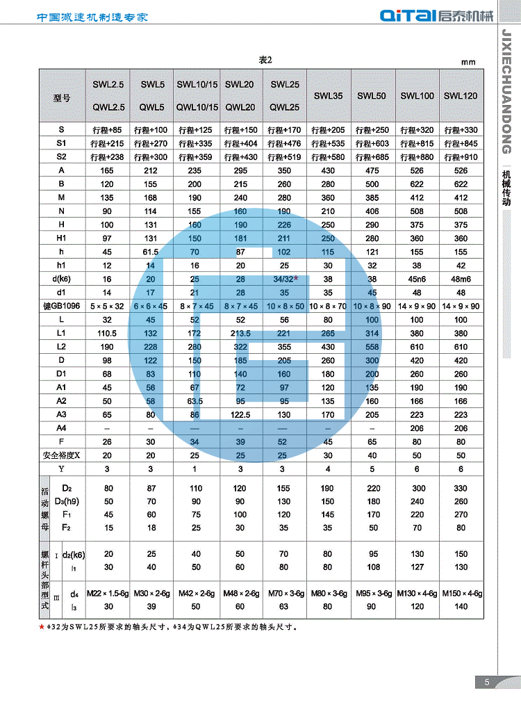 丝杆升降机技术参数