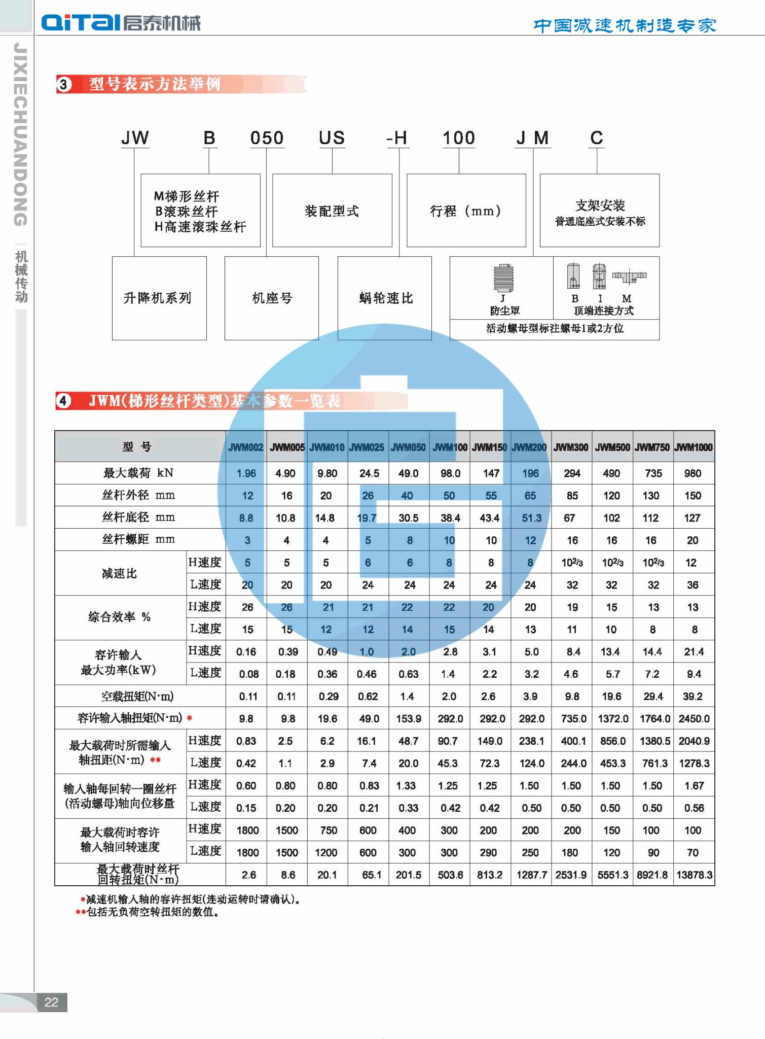 蜗轮丝杆升降机|涡轮丝杆升降机