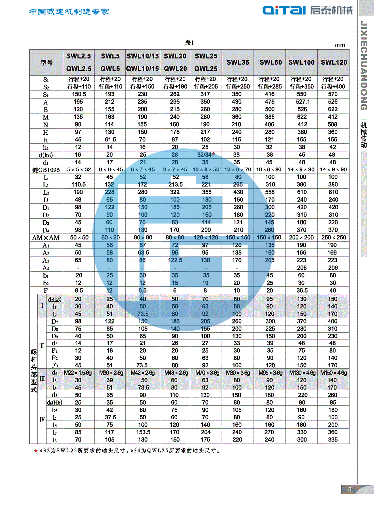 SWL丝杆升降机技术参数