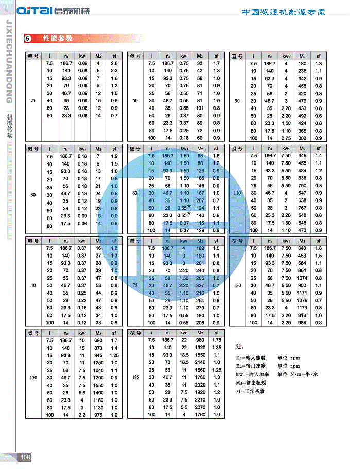 RV铝合金减速机技术参数