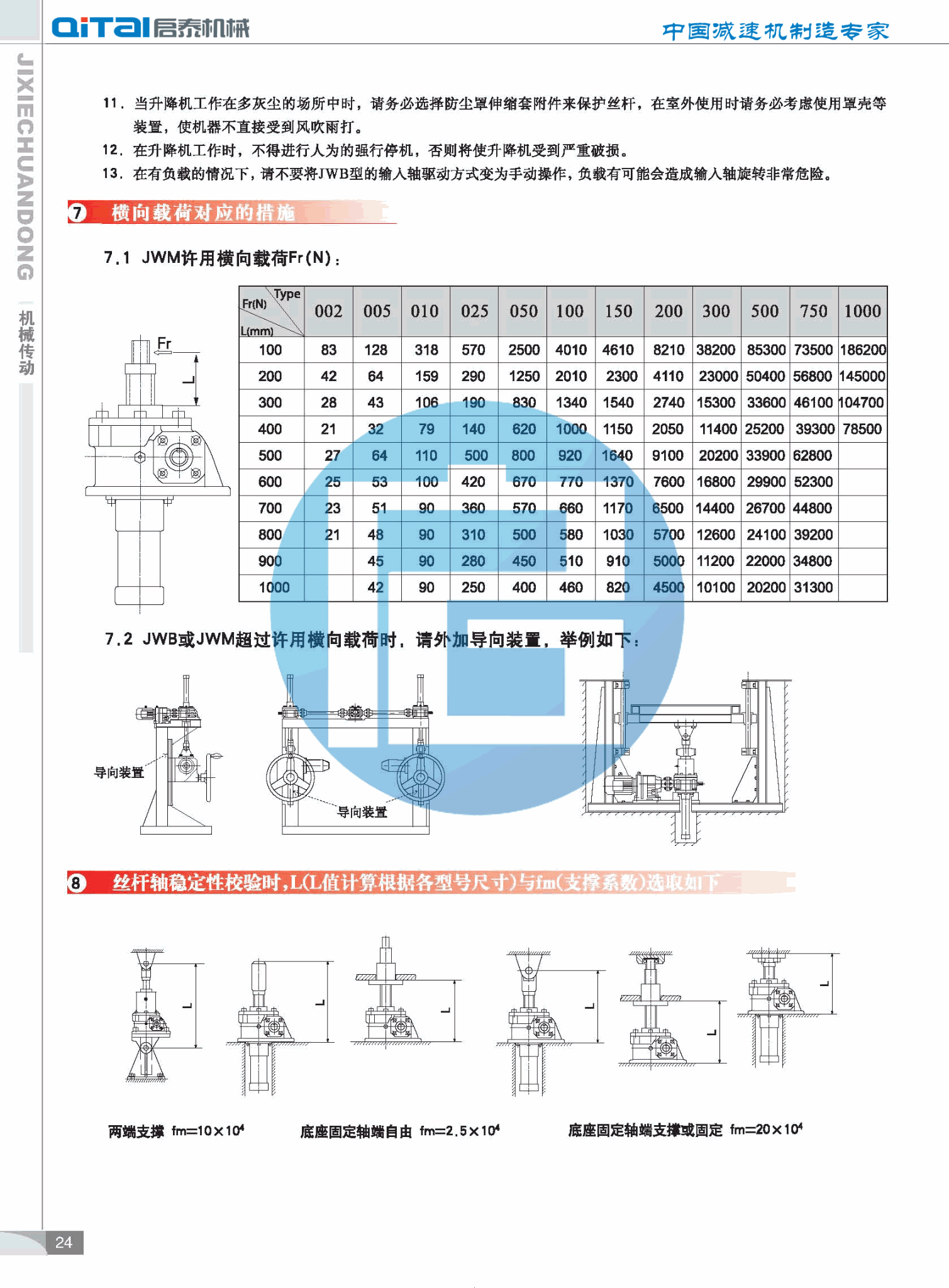 丝杆升降机型号，参数
