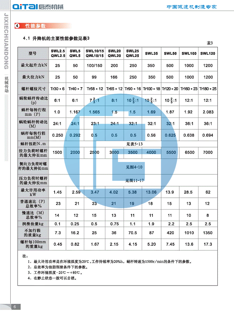 蜗轮丝杆升降机性能参数