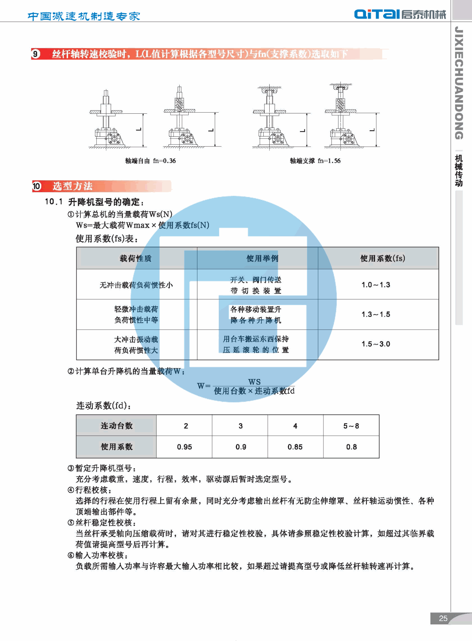高品质JWM丝杆升降机